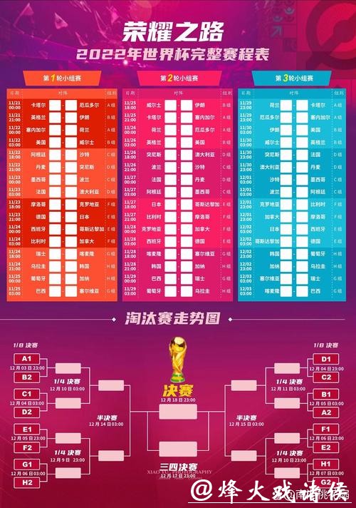 全面解析世界杯赛程时间表和赛事亮点 全面解析世界杯赛程时间表和赛事亮点