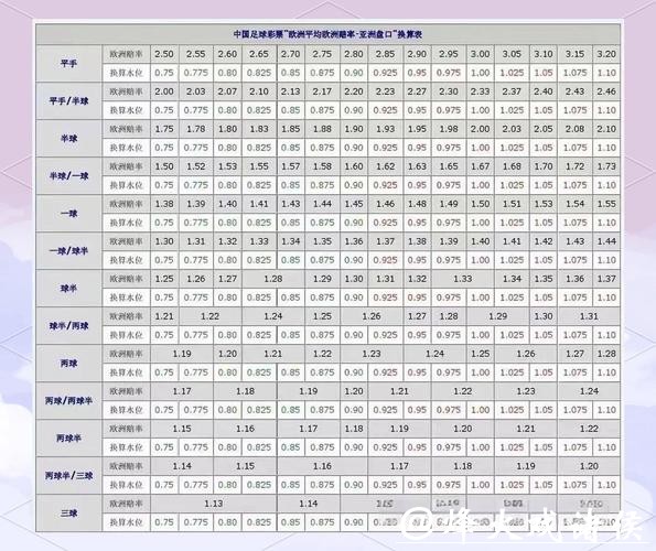 揭秘世界杯足球下注盘口攻略与投注技巧